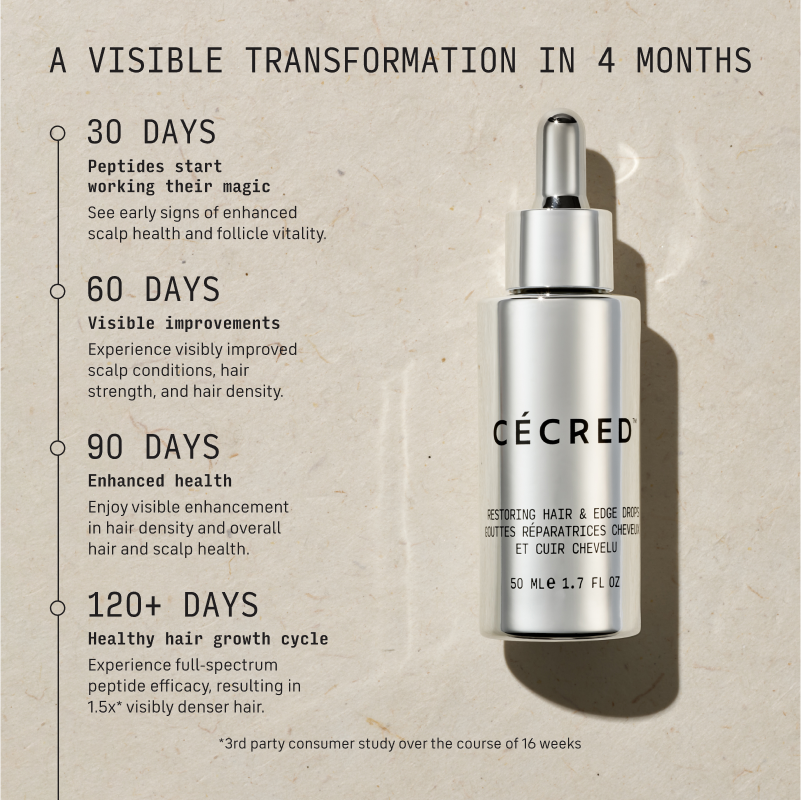 Restoring Hair & Edge Drops